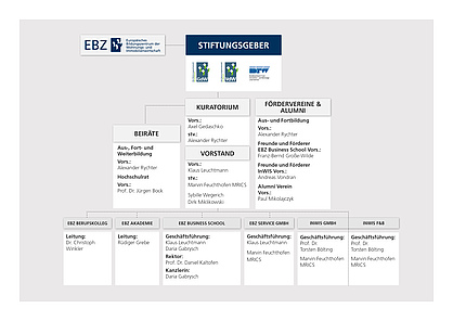 EBZ Stiftungsübersicht